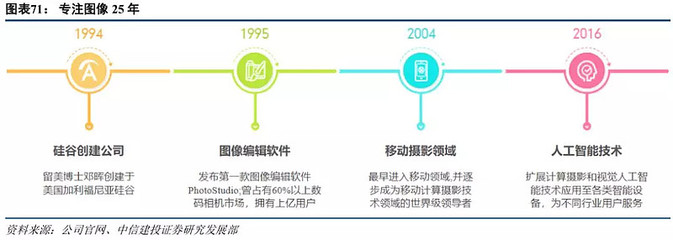以邻为师 海外科技龙头估值研究系列之互联网信息科技篇概要