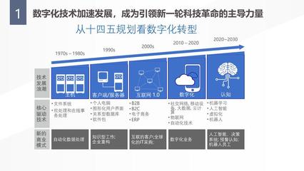 科技与时代的交融 数字技术在教育领域的技术开发探索