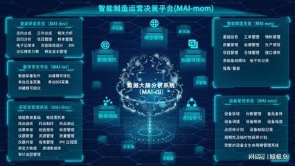 化工智能领跑者 创新驱动下的工业互联网典范